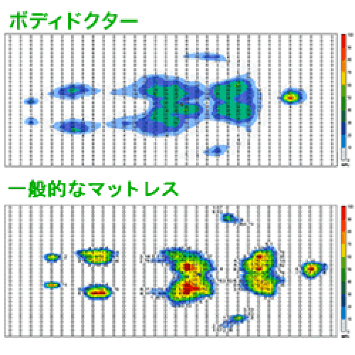 ボディドクター Futon5 シングル 970×1950×85mm 楽天市場】ボディドクター Futon5 フートン シングルサイズ 厚さ85mm
