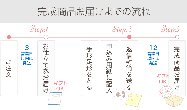 楽天市場】【100円OFFクーポン／P2倍】 赤ちゃん 手形 足型 フォト