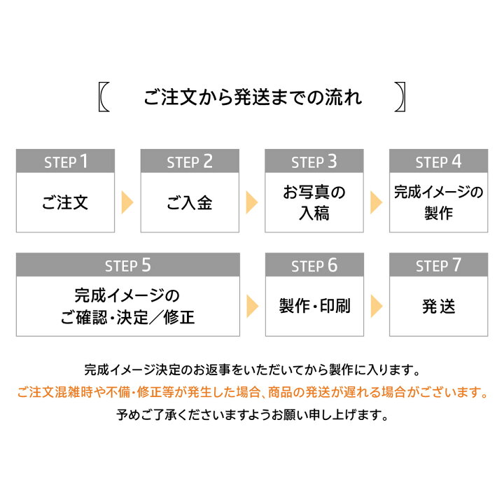 楽天市場 ビンゴ ウェディング Bingo ビンゴカード 結婚式 数字 100枚 二次会 披露宴 余興 Wedding 幹事 オリジナル 写真入り Lineで簡単入稿 5 5の25マス ビンゴゲーム 新郎 新婦 はがきサイズ 文字ビンゴ ランダム配置 Omonogawa 楽天市場店