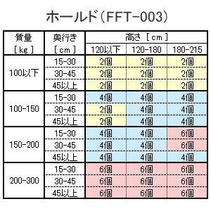 不動王ホールド(FFT-003)【家具転倒防止】対応重量1箱2個入:約115kg【8月23日15:59まで10倍】