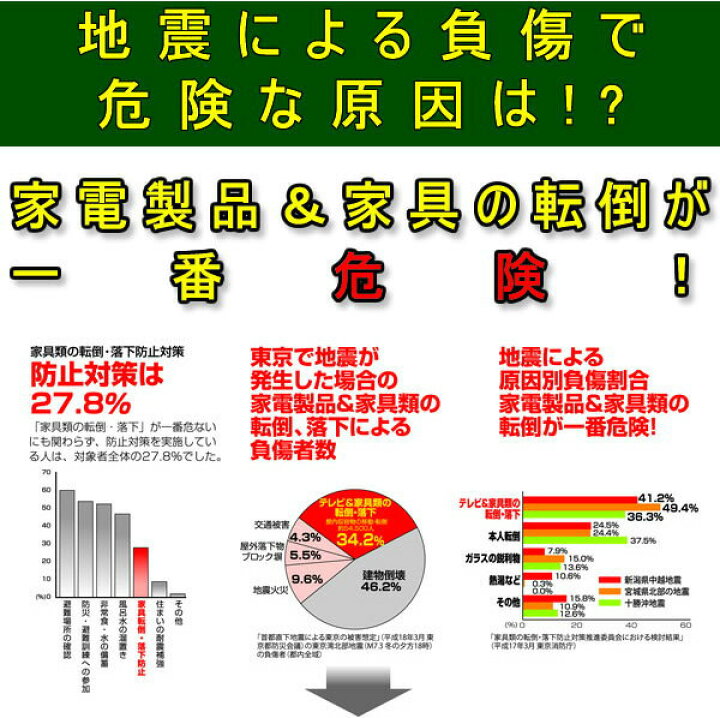 【楽天1位】不動王 L型固定式 (FFT-001) 2個入 累計14,314個越えの販売実績 つっぱり棒では耐えられない震度7の地震対策対応重量1箱:約115kg【倉庫A】【クレジットカード支払いのみ】 表参道通販クラブ 家具転倒防止器具 不動王 L型固定式不動王 FFT-001