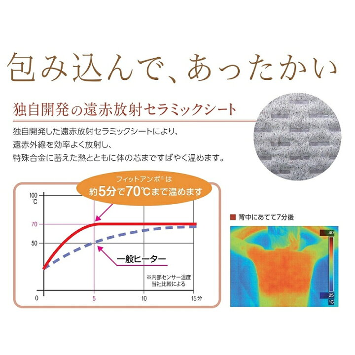 楽天市場】フィットアンポFA-2 タイマーなし 丸央産業 温熱治療器 