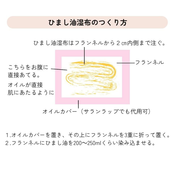楽天市場】ひまし油湿布セット ひまし油湿布 ひまし油 温湿布 