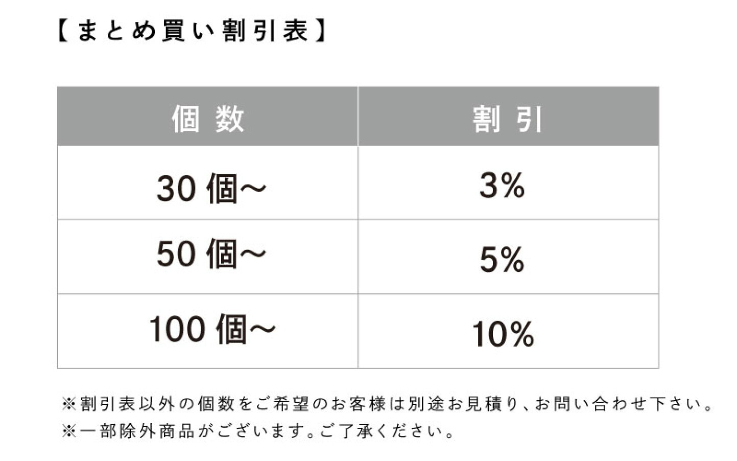 楽天市場 | お名前プリントの名札工房 - まとめ買いについて