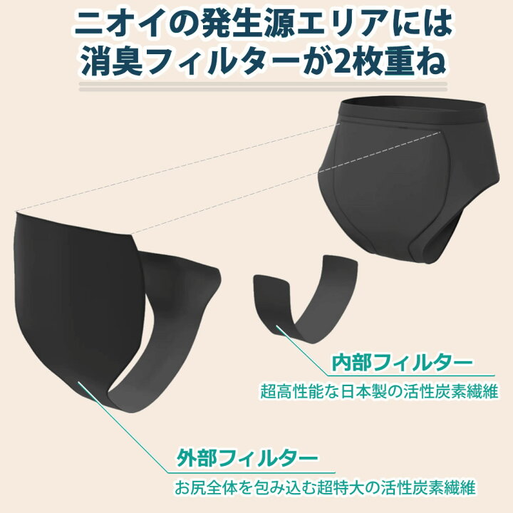 楽天市場】ポイント5倍【3枚セット】［ブロック99消臭パンツ 