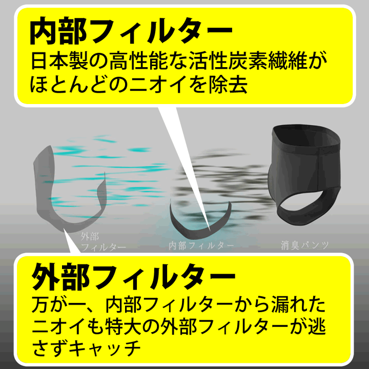楽天市場】ポイント5倍【3枚セット】［ブロック99消臭パンツ 