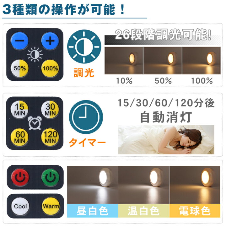 楽天市場】LEDライト リモコン プッシュライト 昼白色 電球色 切り替え 26段階 調光 タイマー 両面テープ 高輝度 電池式 照明 ナイトライト  PR-COOLWARM : ONE DAZE