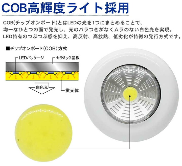 楽天市場】COB プッシュライト 3個セット 高輝度 両面テープ 電池式 夜間照明 クローゼット タンス 押入れ 壁掛け ナイトライト  PR-PUSHLIGHT【メール便対応】 : ONE DAZE