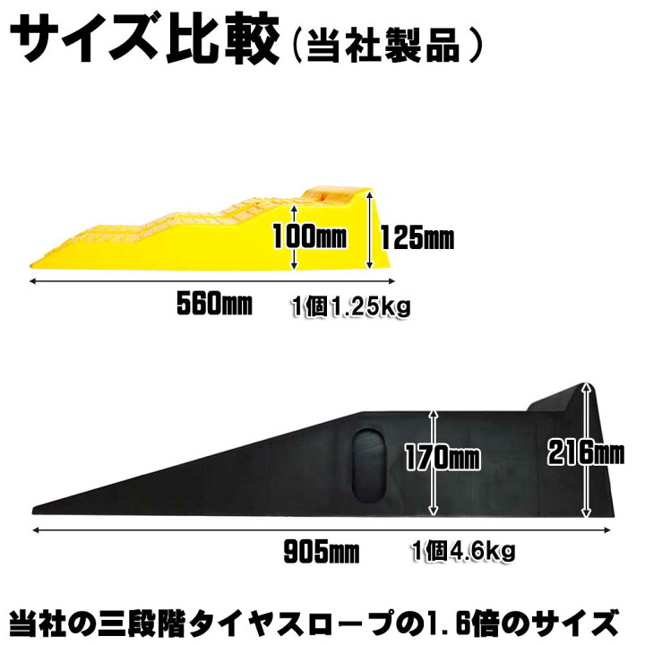 楽天市場】１０ｔタイヤスロープ 大型車・バス・トラック対応 ジャッキサポート カースロープ ２個セット最高位１５５ｍｍ ☆１０ｔタイヤスロープ :  one.heart