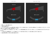 グラファイトデザインTourADTP/リシャフト工賃込