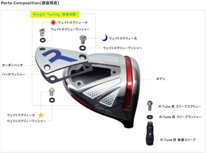 楽天市場】RODDIO(ロッディオ) Driver S-Design R-Tune + VENTUS TR