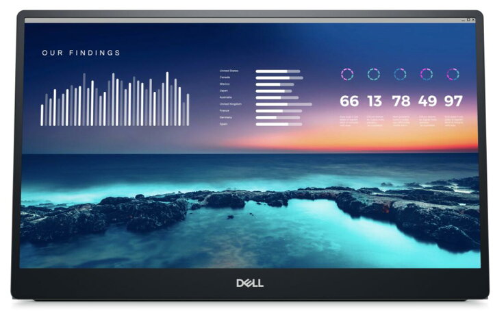 楽天市場】Dell コラボレーションシリーズ C1422H 14インチ ポータブル  