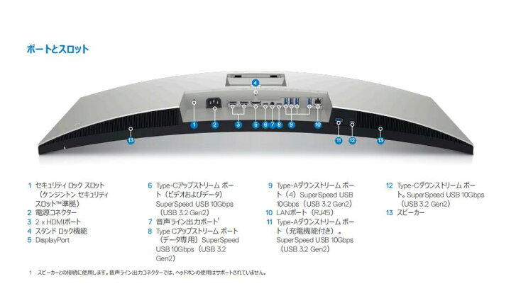 楽天市場】限定1台 DELLデジタル ハイエンド シリーズ34インチ 曲面USB 