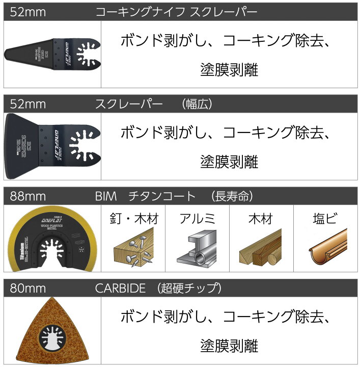 楽天市場】プロも納得 マルチツール 替刃 替え刃 ブレード ソフト 