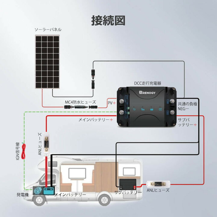 楽天市場】RENOGY 走行充電器 50A 12V MPPTチャージコントローラー内蔵 