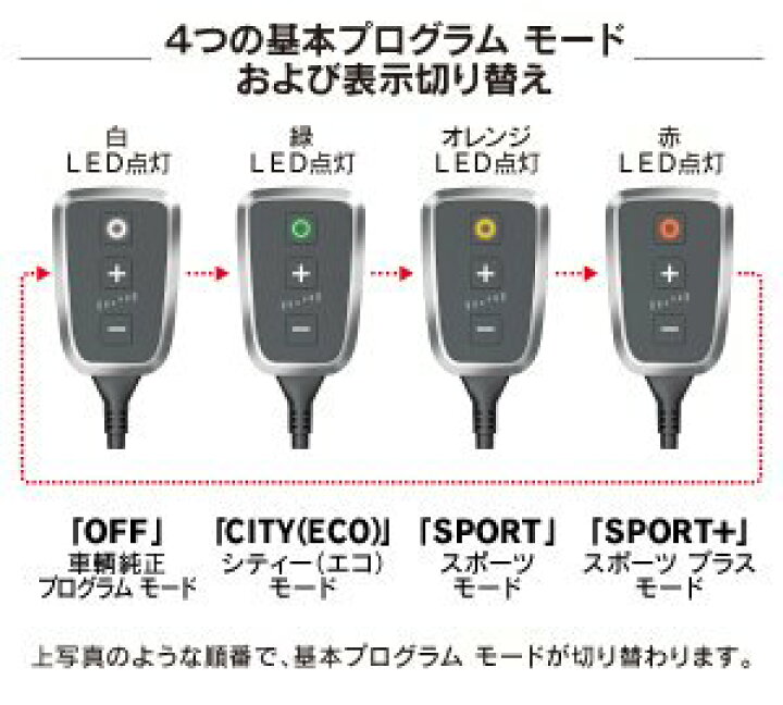 楽天市場】☆6月15日限定ポイント3倍☆ VOLVO ボルボ V70 (BB) XC70 