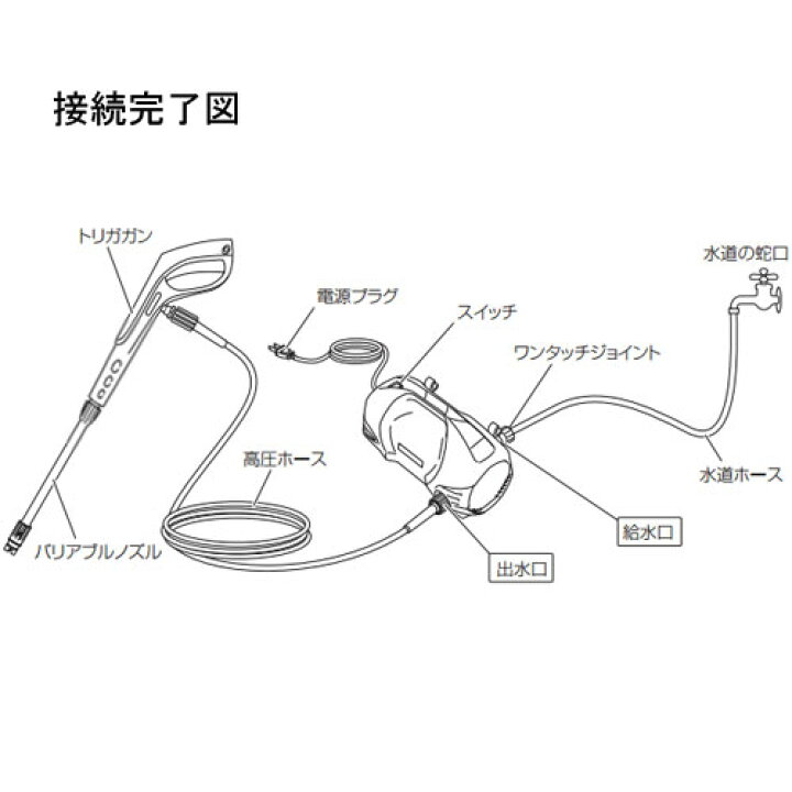 楽天市場】ハイコーキ HiKOKI FAW80SA 高圧洗浄機 50/60Hz共用 FAW80SA 