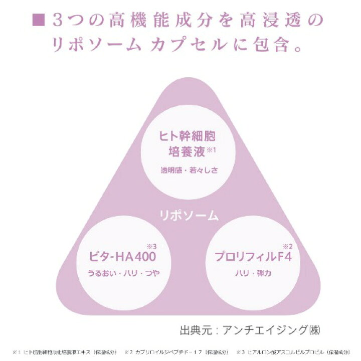 楽天市場】XLUXES ヒト幹細胞培養液配合 スキンケアお試し 5点セット  