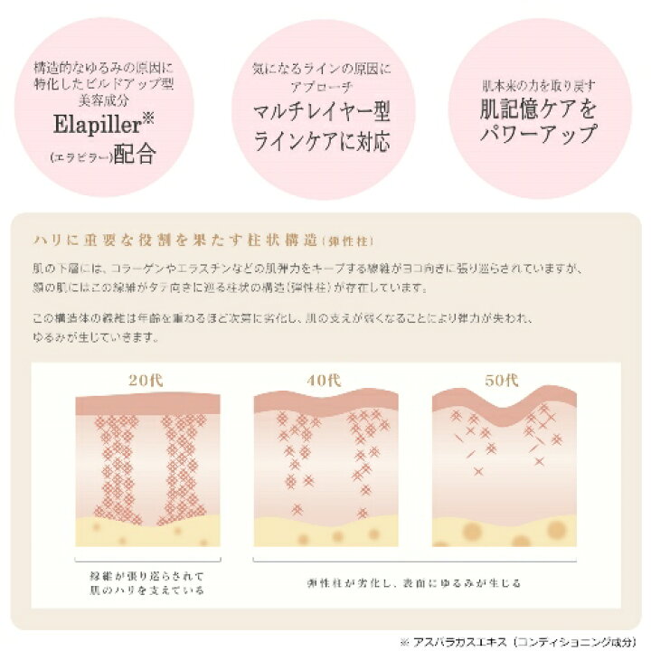 楽天市場】XLUXES ヒト幹細胞培養液配合 スキンケアお試し 5点セット  