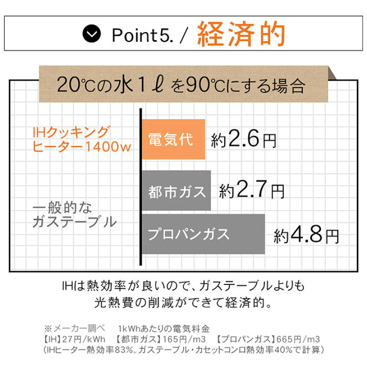 楽天市場 アイリスオーヤマ 2口 Ihコンロ 脚付 ブラック Ihk W12s B Ihクッキングヒーター Ih調理器 代引不可 送料無料 一部地域除く よろずやマルシェ