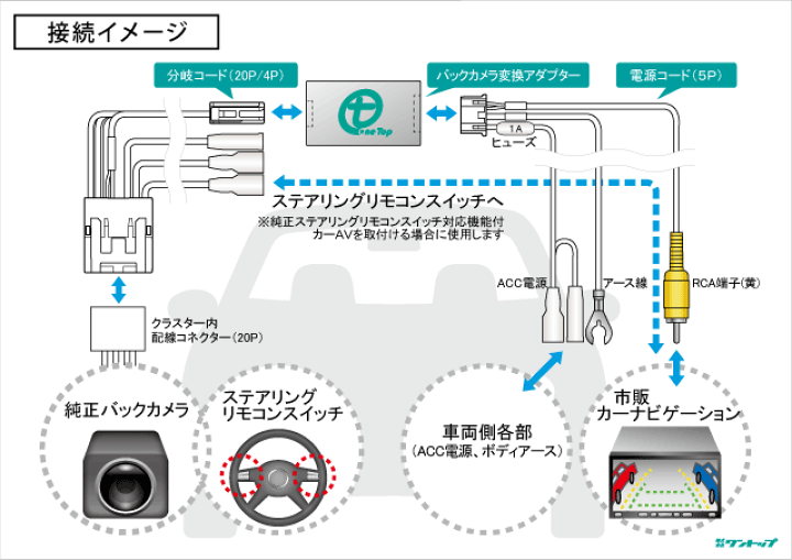 ダイハツ車(純正オプションバックカメラ付車)用バックカメラ変換