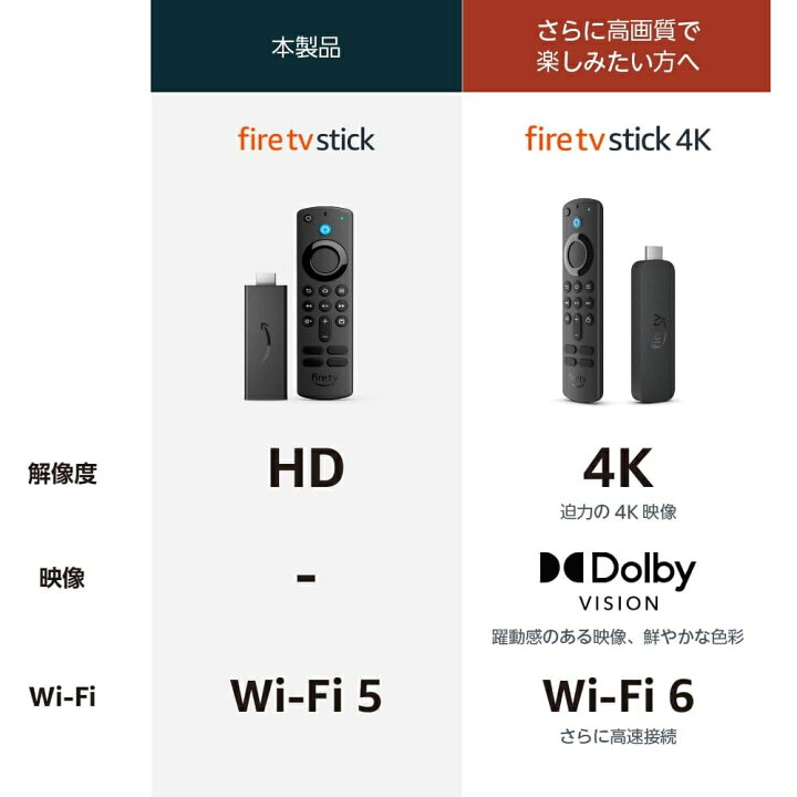 楽天市場】Fire TV Stick HD 最新モデル Alexa対応リモコン付 簡単接続 
