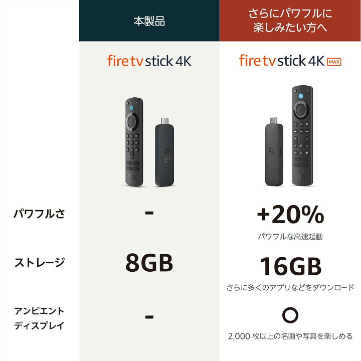 楽天市場】Fire TV Stick 4K 第2世代 【2023年秋発売モデル】 国内正規 
