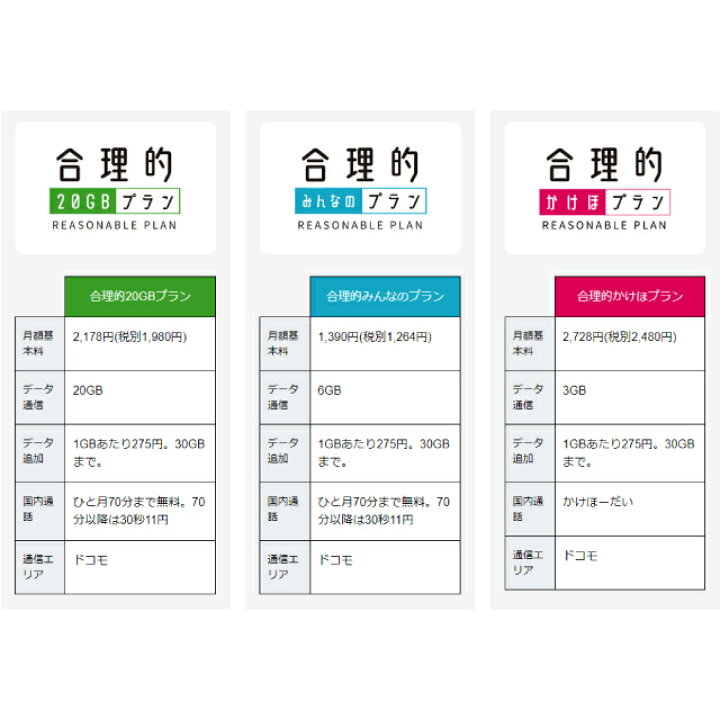 楽天市場 メール便送料無料 あす楽対応外 日本通信simnt St P Ntstp 日本通信sim スターターパックドコモネットワーク On Home オンホーム