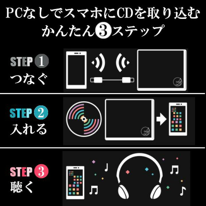 楽天市場】IODATA アイ・オー・データ CD-SEW CDレコ SE 