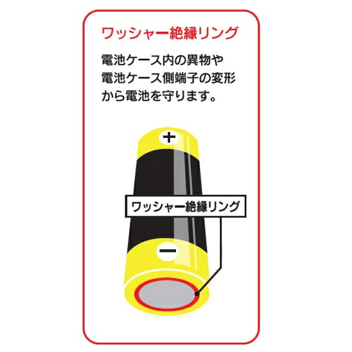 楽天市場】【送料無料】単三形 アルカリ乾電池 40本セット 10本×4 