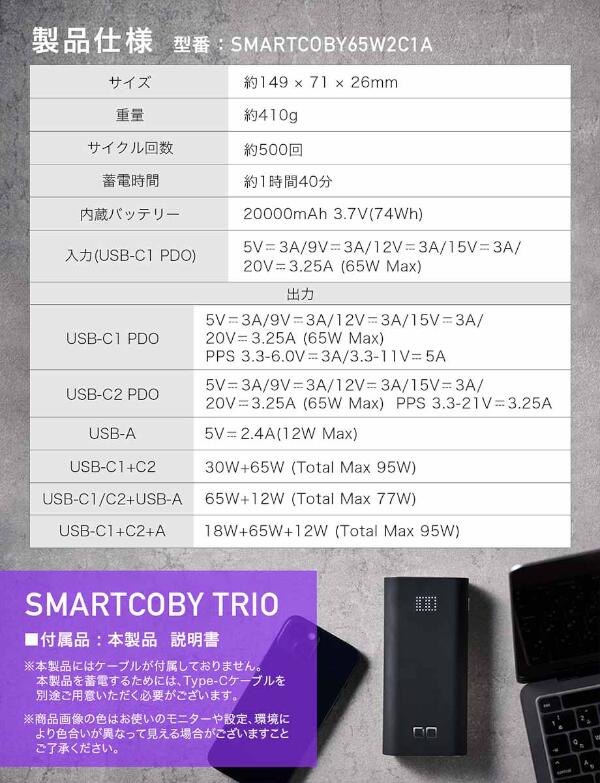 楽天市場】SMARTCOBY TRIO 65W 20000mAh モバイルバッテリーUSB-C × 2