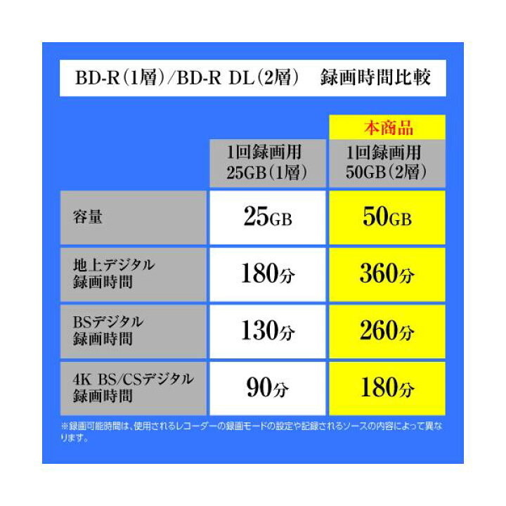 楽天市場】RiTEK RiDATA 録画用 BD-R DL 50GB 20枚入り BR260EPW4X 