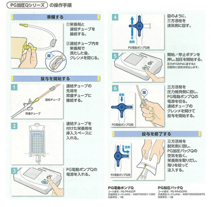 楽天市場】PG電動ポンプQ PE-PR40DP ポンプのみ : online Sshop