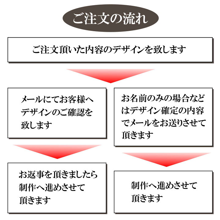 楽天市場 哺乳瓶 真空マグ 出産祝い 名前入り ギフト 哺乳瓶 名入れ 240ml 書家 直筆 プレゼント ピジョン 木箱 人気 彫刻 出産祝い 御 祝 真空マグ タンブラー 水筒 人気 No1 男の子 女の子 おすすめ 消毒 可愛い 瓶 セット 保育園 送料無料