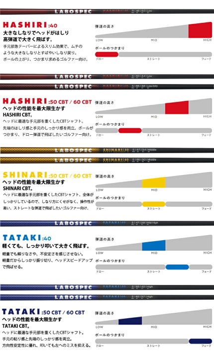 楽天市場】2024年モデル 【オノフ】 ゴルフ ドライバー KURO ラボ 