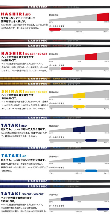 楽天市場】2024年モデル 【オノフ】 ゴルフ フェアウェイウッド AKA 