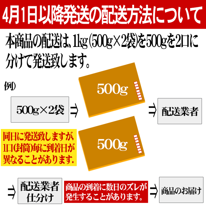 楽天市場】くるみ クルミ 1kg 生くるみ 無塩 メール便限定 送料