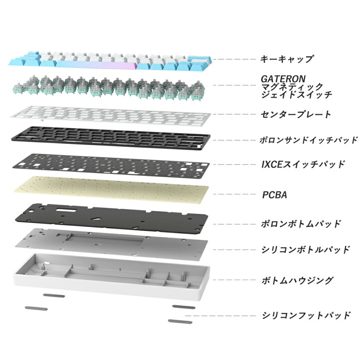 楽天市場】【最大1000円OFFクーポン配布中】Sikakeyb Castle HM66 