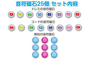 25Zbg(a15mm)h~R[hn ΃Zbg zCg{[hܐ {[h Ǌ| }OlbgJ[h SҊy sAmƊw ܐ{[h y sAm 