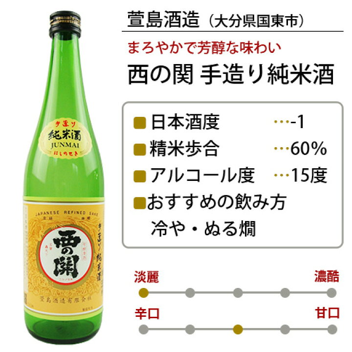 30%OFF】 お酒 焼酎 ギフト 萱島酒類 麦焼酎 豊後清明 20° 900ml ≪名水百選に選ばれた竹田湧水使用≫ 豊後 清明 25度 1800ml 麦焼酎