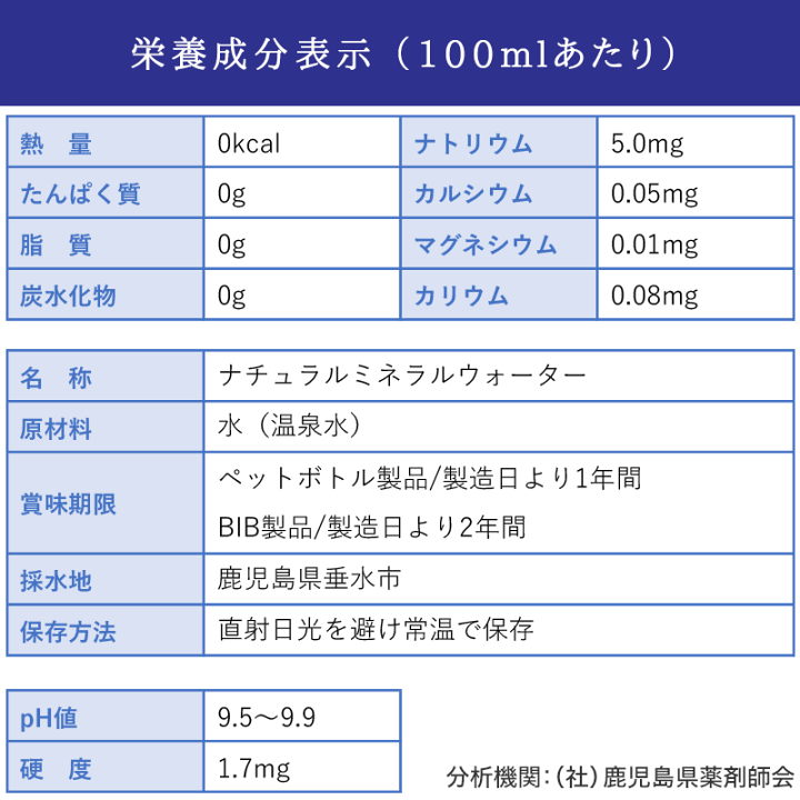 楽天市場】温泉水99 1.9L ペットボトル6本+500mlペットボトル30本☆送料無料☆あす楽☆鹿児島 水 垂水 飲む温泉水 飲泉 飲料水 軟水 天然 水 ミネラルウォーター 健康 水 500ml 送料無料 お水 アルカリイオン水 温泉水99 超軟水 アルカリ水 ミネラルウオーター 水 九州 ... 楽天市場】温泉水99 1.9L ペットボトル6本+500mlペットボトル30本☆送料無料☆あす楽☆鹿児島 水 垂水 飲む温泉水 飲泉 飲料水 軟水 天然 水 ミネラルウォーター 健康 水 500ml 送料無料 お水 アルカリイオン水 温泉水99 超軟水 アルカリ水 ミネラルウオーター 水 九州 ...