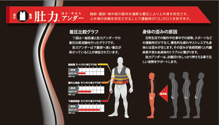 楽天市場 Onyone公式ストア 肚力 はらぢから アンダー アンダーウェア コンプレッション コンプレッションウェア コンプレッションインナー ノースリーブ 男性 メンズ インナー インナーウェア パワータイプ 着圧 スポーツ Zwift ランニング 姿勢サポート オンヨネ