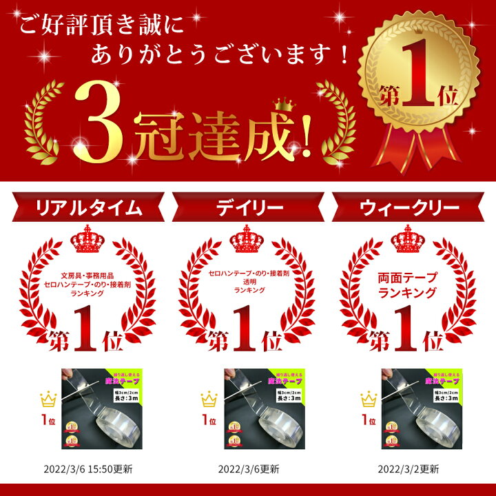 楽天市場 Mitas公式 楽天1位 両面テープ たっぷり 3m 大容量 超強力 はがせる 再利用可能 浮かせる収納 災害対策 防災グッズ 防災対策 洗える 魔法のテープ 魔法の両面テープ 強力 極 固定テープ 耐熱 防水 家具 壁紙 カーペット留め 伸縮性 繰り返し使用 魔法テープ 楽天市場 Mitas公式 楽天1位 両面テープ たっぷり 3m 大容量 超強力 はがせる 再利用可能 浮かせる収納 災害対策 防災グッズ 防災対策 洗える 魔法のテープ 魔法の両面テープ 強力 極 固定テープ 耐熱 防水 家具 壁紙 カーペット留め 伸縮性 繰り返し使用 魔法テープ