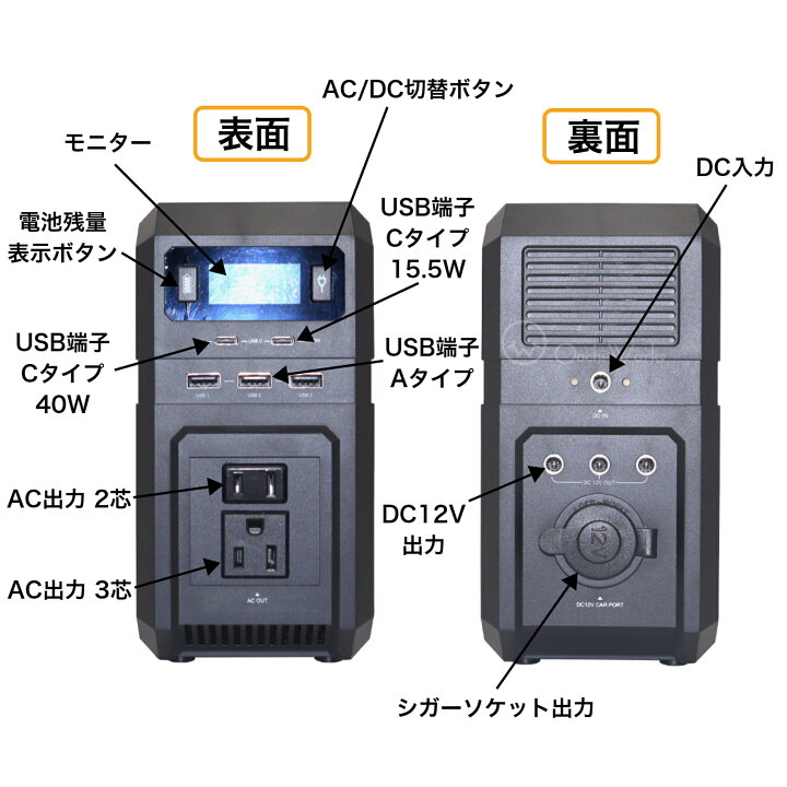 楽天市場】家庭用ポータブル蓄電池 YDP-444 120000mAh 矢田電気 