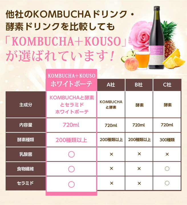 楽天市場】酵素ドリンク コンブチャ＋酵素ドリンク ホワイトボーテ 