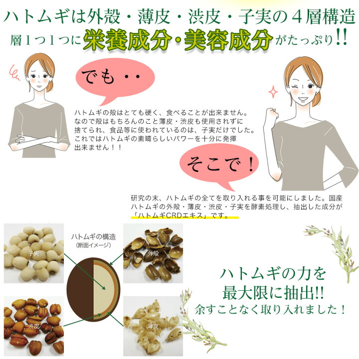 楽天市場】【アイラブカラダ エリティス 1箱30袋入り】ハトムギ サプリ 