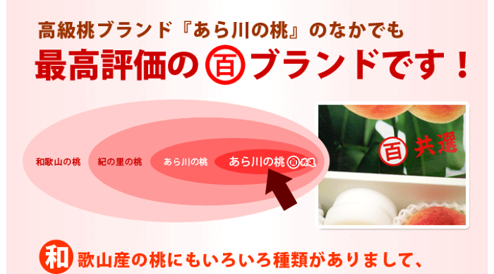楽天市場】あら川の桃 清水白桃 (12玉前後/約4kg) 和歌山産 赤秀 楽天市場】あら川の桃 清水白桃 (12玉前後/約4kg) 和歌山産 赤秀