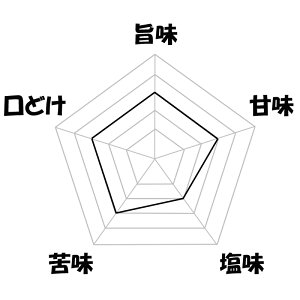 焼海苔絢爛N60