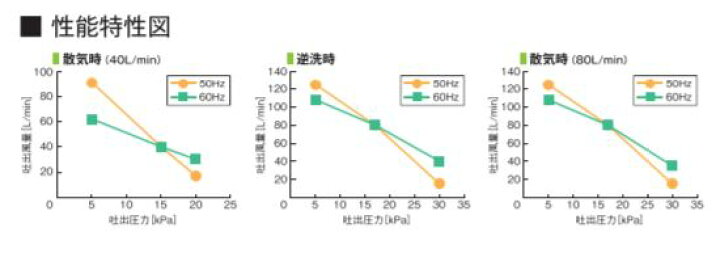激安 激安特価 送料無料 不要ブロワ無料処分 UniMB80 フジクリーン 2口 タイマー付きブロワ 圧力計付き discoversvg.com 激安 激安特価 送料無料 不要ブロワ無料処分 UniMB80 フジクリーン 2口 タイマー付きブロワ 圧力計付き discoversvg.com