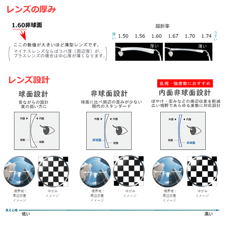 楽天市場】[スポーツゴーグルメガネ]【レンズセット】 G・EYE・S